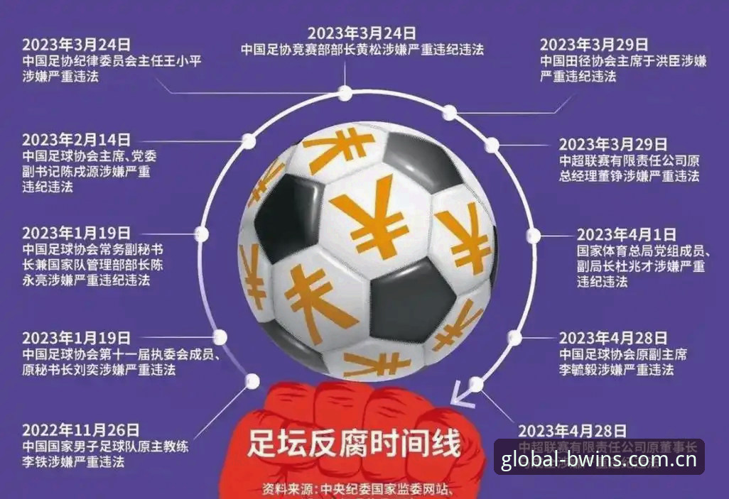 BWIN官网安全吗 揭秘中国足坛反腐风暴:第三批禁足名单背后的行业黑幕