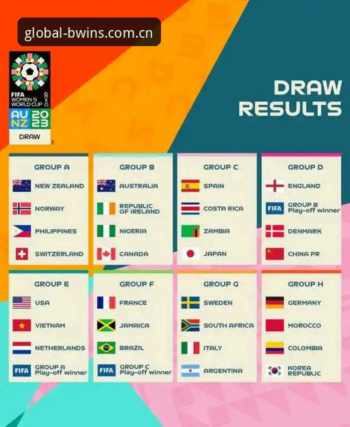 U17世界杯分组抽签尘埃落定，中国男女足出线前景深度解析